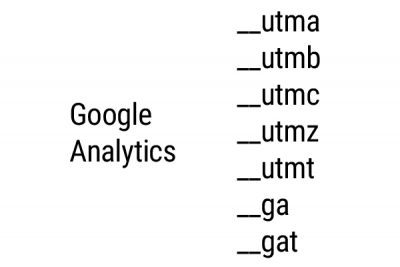 Google-Analytics-Cookies-400x267